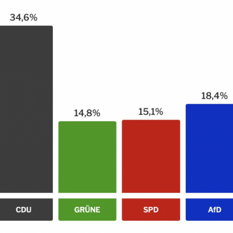 Hessen-Wahl 2023