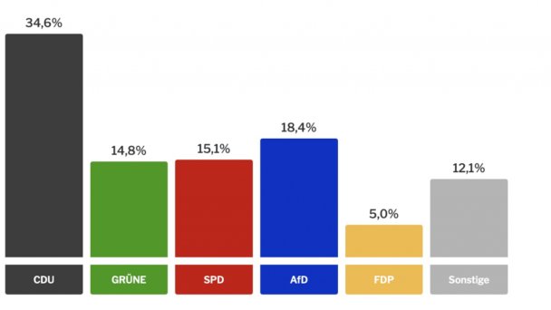 Politik